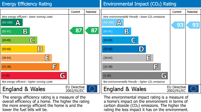 EPC Graph for Racecourse Road, Newbury, Berkshire
